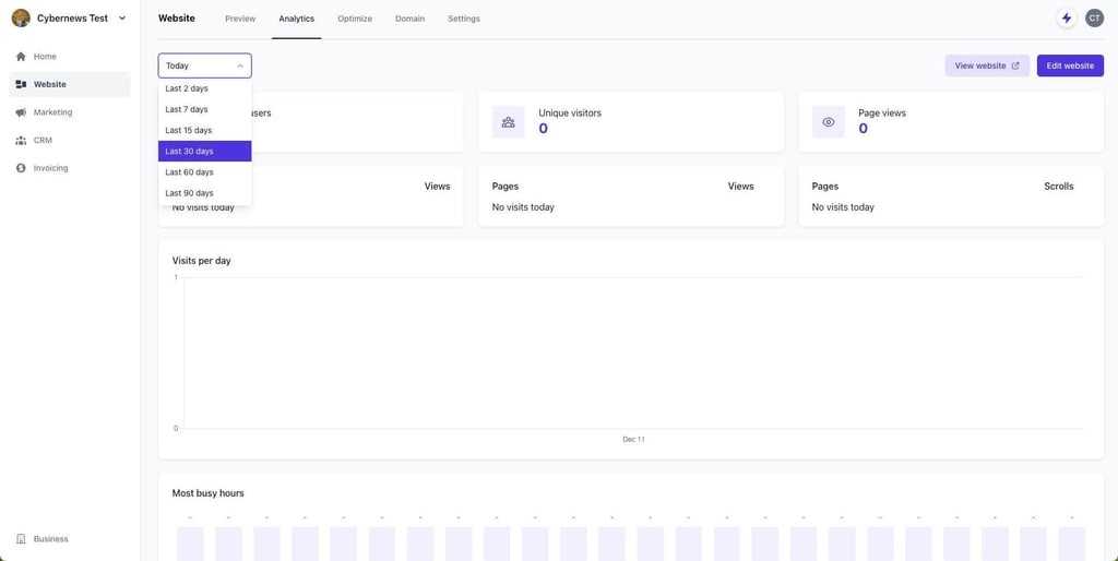Website analytics