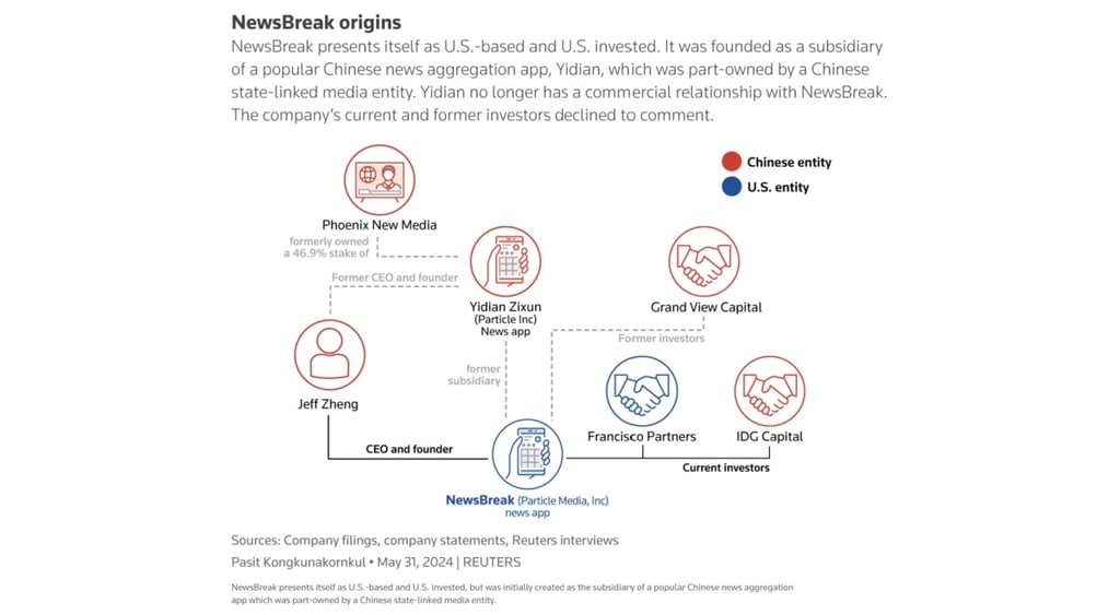 NewsBreak Origins from Reuters