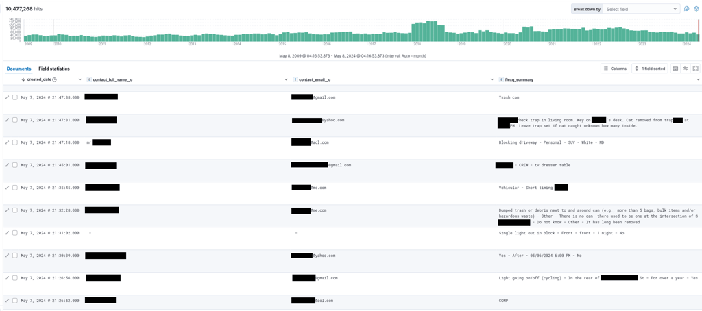 Data sample