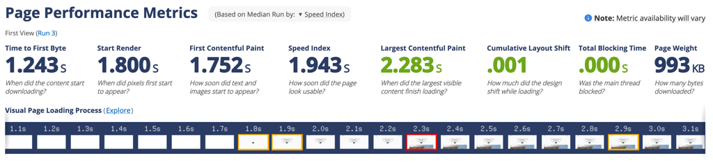 Crazy Domains speed and server response time