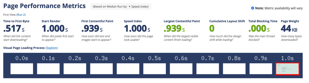 A2 Hosting pageload