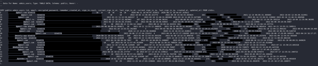 Moonly app data leak