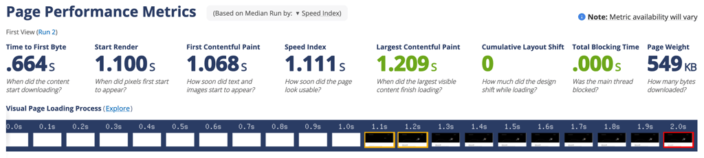 DreamHost pageload