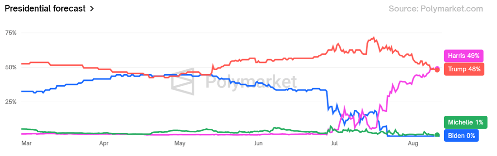 kamala crypto