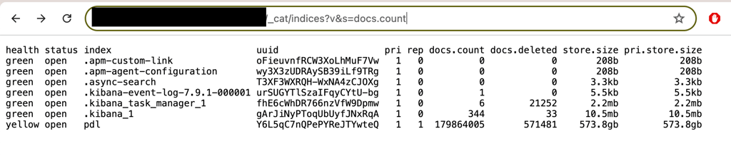 PDL data leak