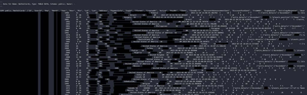 Moonly app data leak