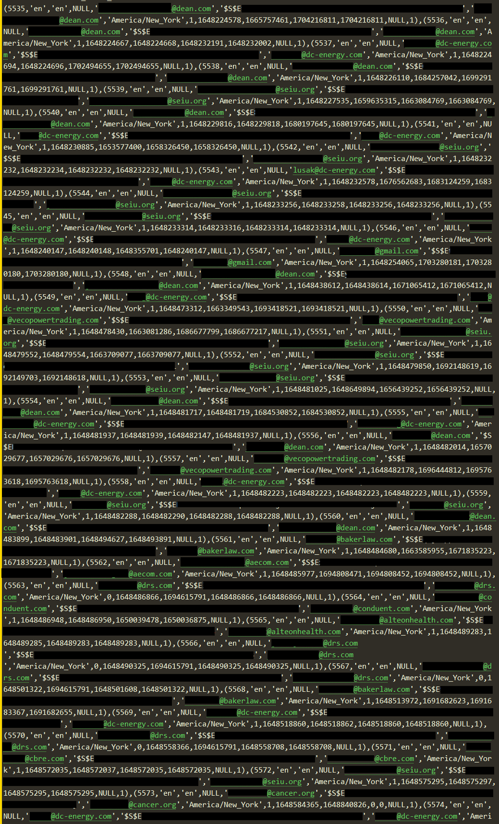 User credentials