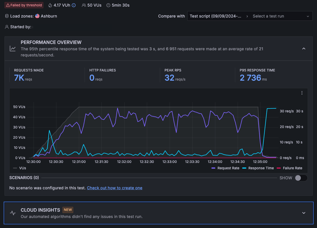 bluehost stress testing new