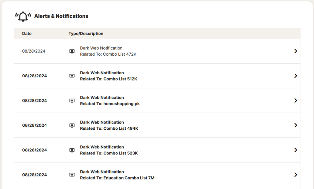 Norton 360 Dark Web Monitor notifications