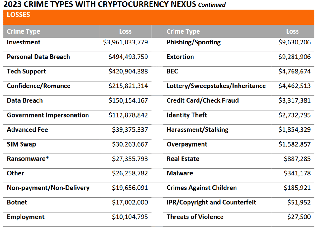fbi crypto 3