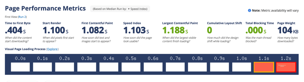 namecheap-test-pageload