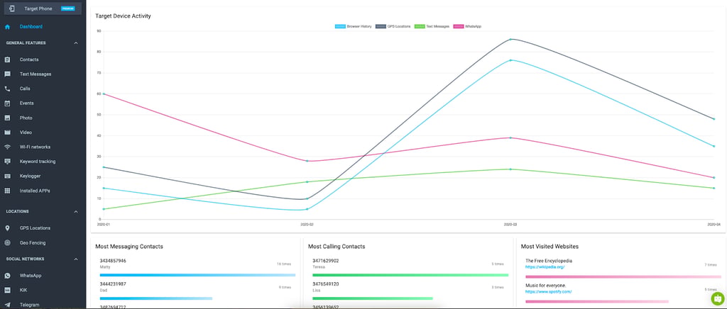 mspy vs bark dashboard
