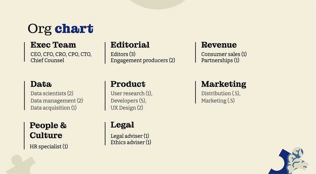 Organizational chart