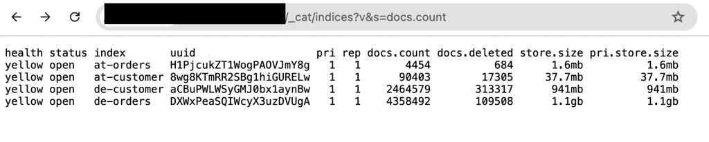 Brillen data leak statistics