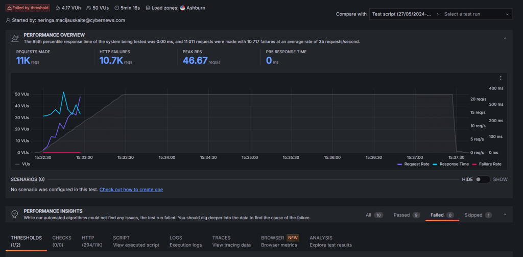 UltaHost Grafana k6 test results