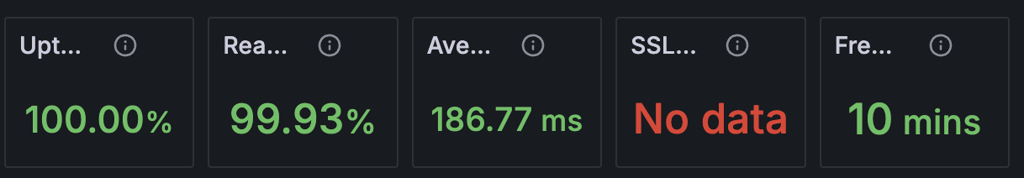 Kamatera uptime response