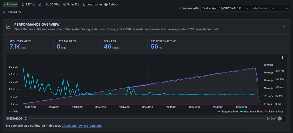 Hostinger stress testing 2024