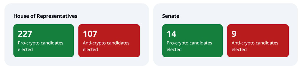 Pro-crypto elections