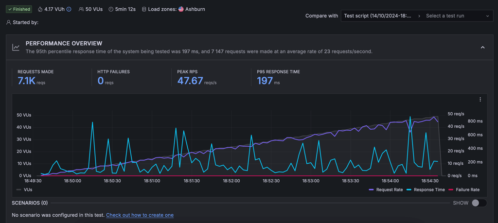 SiteGround stressing testing