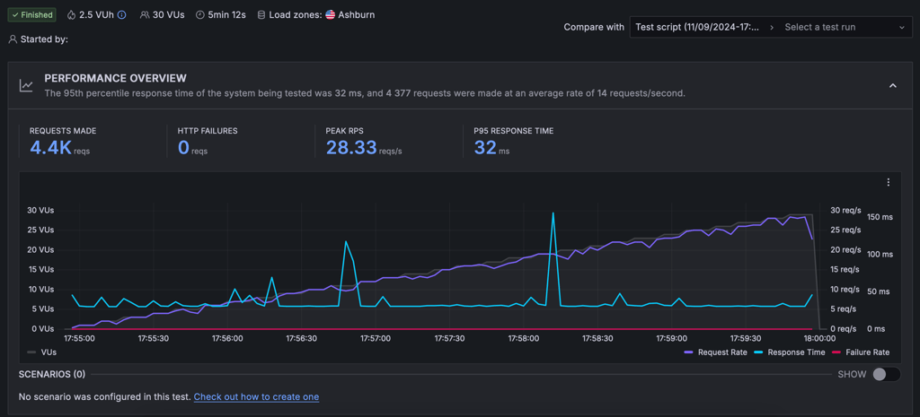 WP Engine stress testing