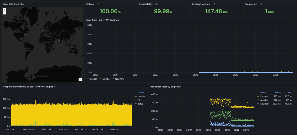 WP Engine uptime