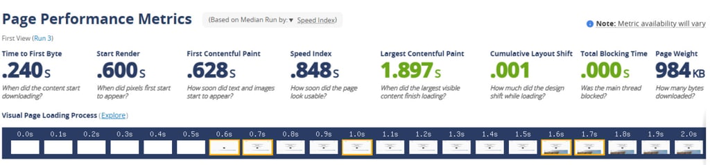 HostArmada page load time20243