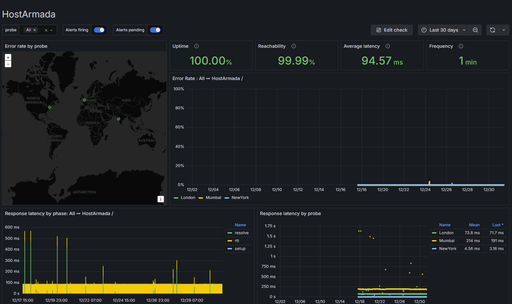 HostArmada-uptime-test1