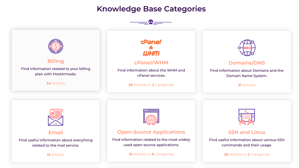 HostArnadas knowledge base