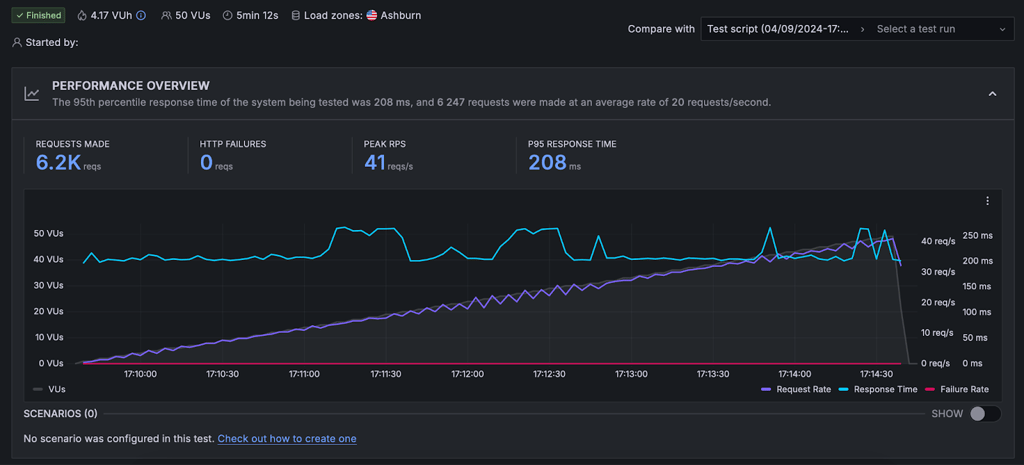 Spaceship hosting stress testing results