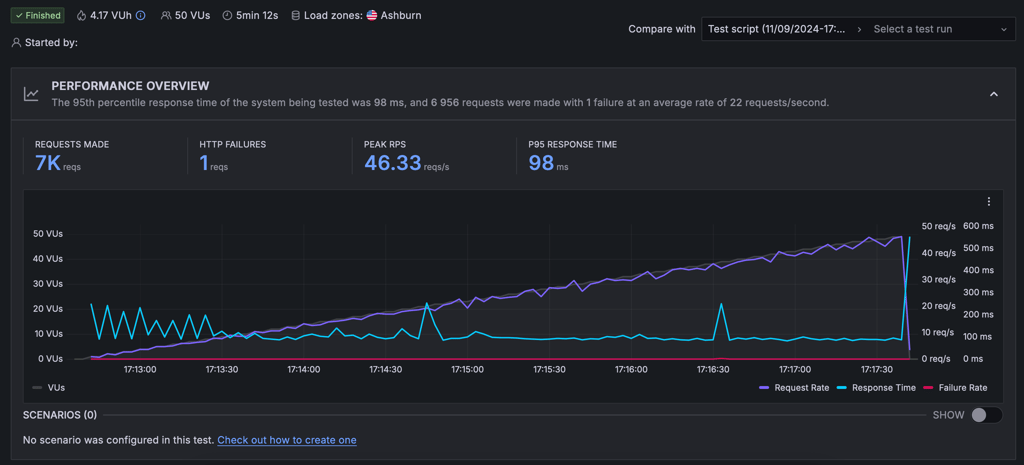 Bluehost stress testing1