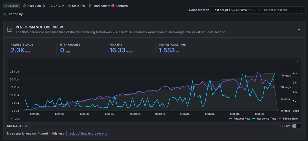 DreamHost stress testing