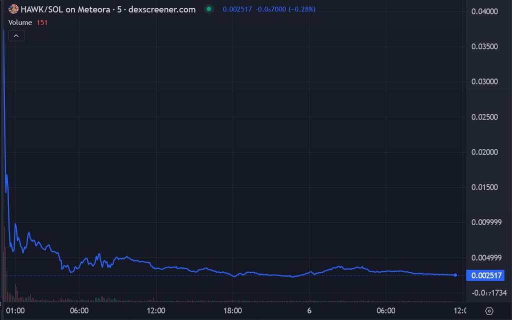 Hawk Tuah memecoin