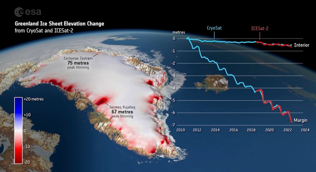 ice sheet melting
