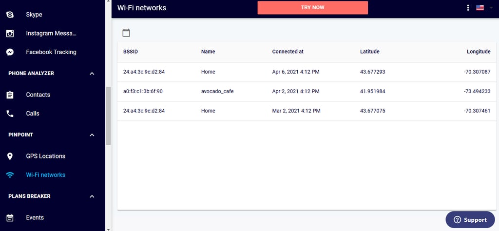 Networks