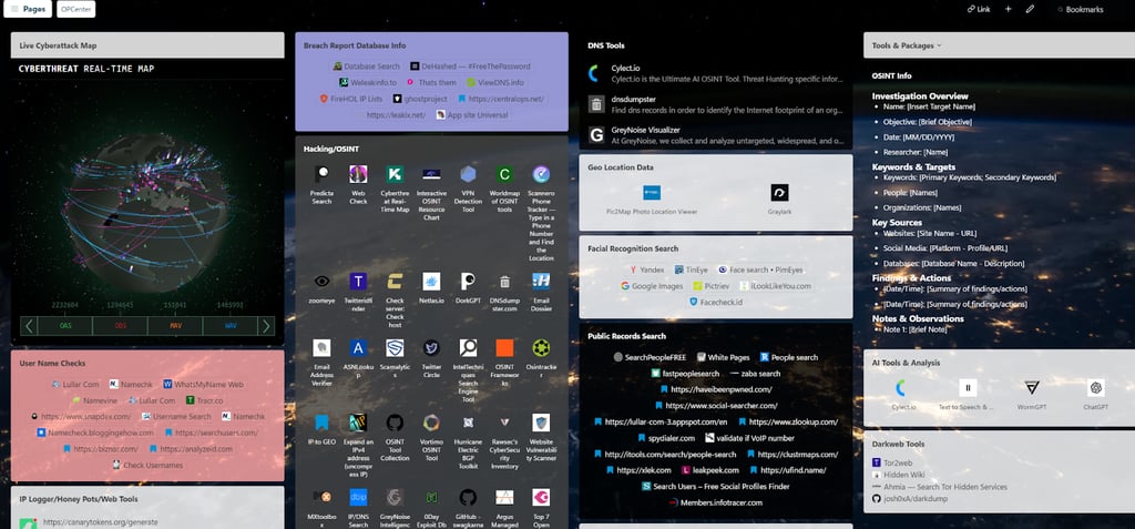 OSINT toolkit