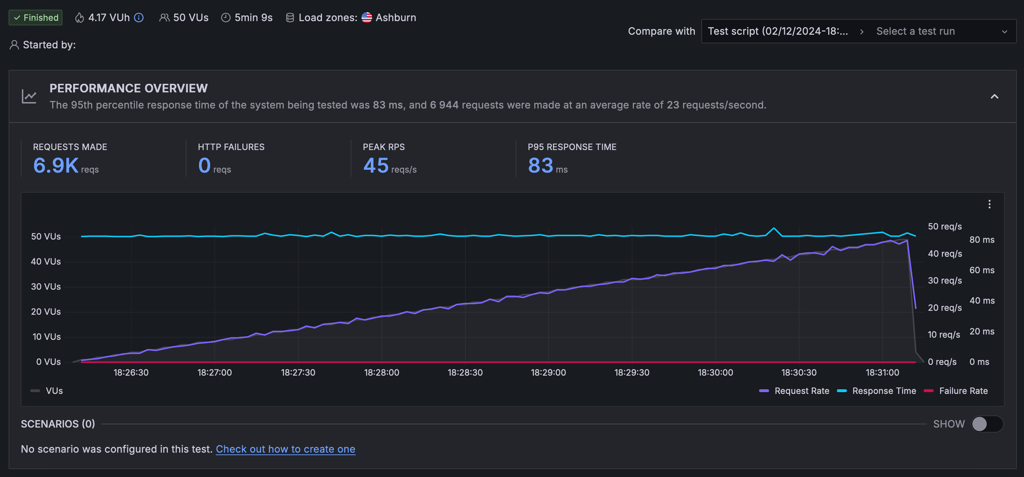 ProFreeHost stress testing