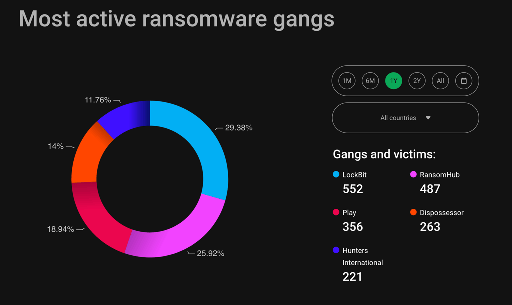 Ransomlooker 2024