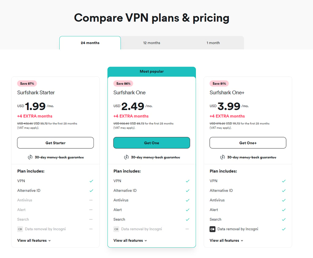 surfshark vpn plans pricing
