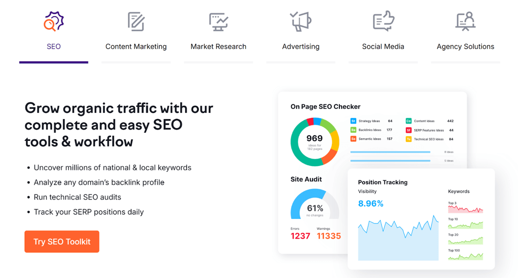 Semrush dashboard