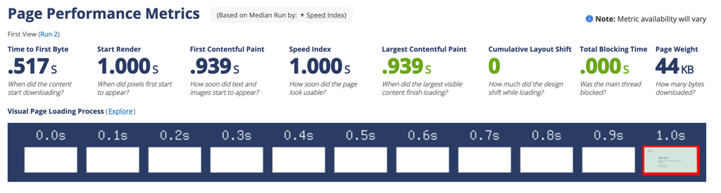 A2 hosting speed