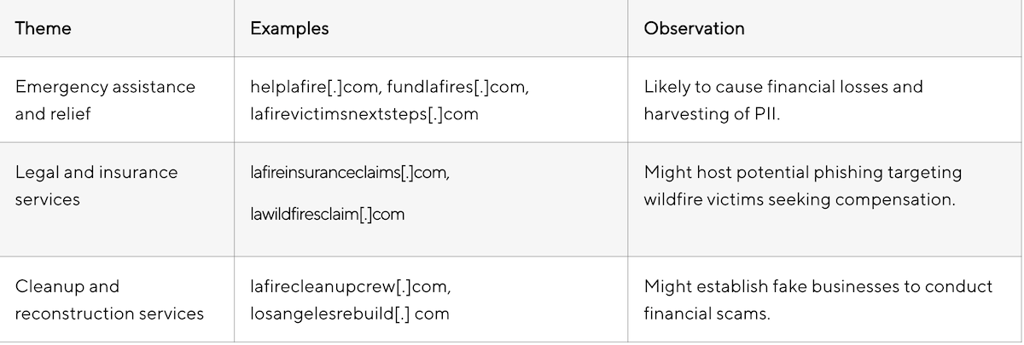 bforeai-screenshot-domains