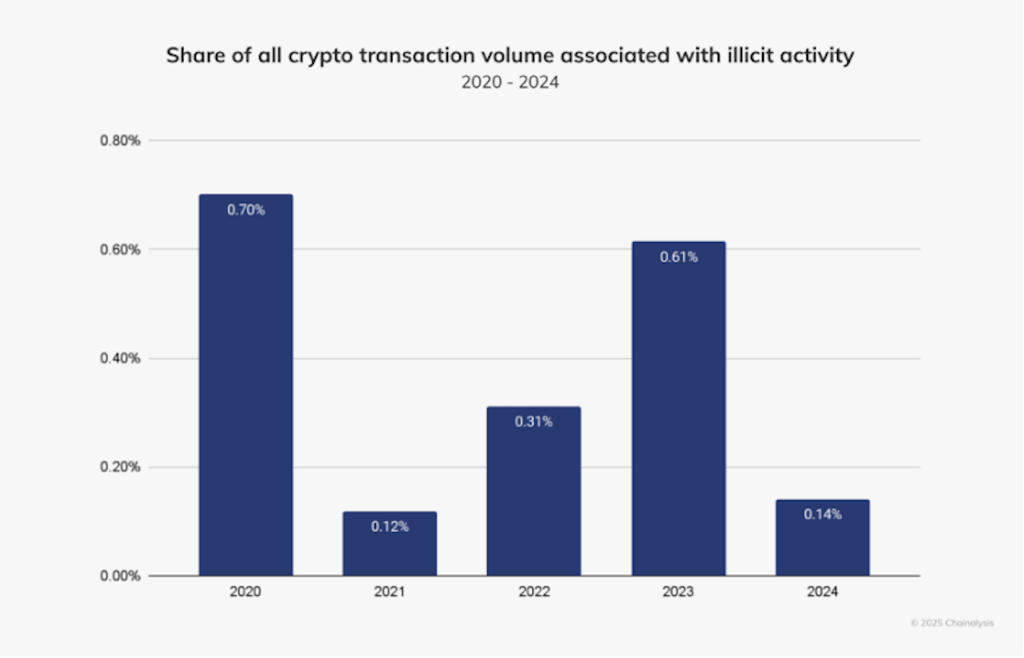 illicit-crypto-screenshot