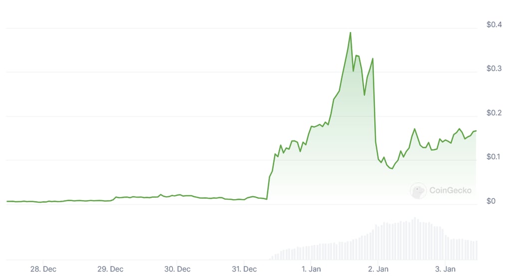 Kekius price