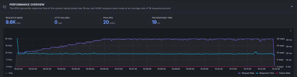 squarespace stress
