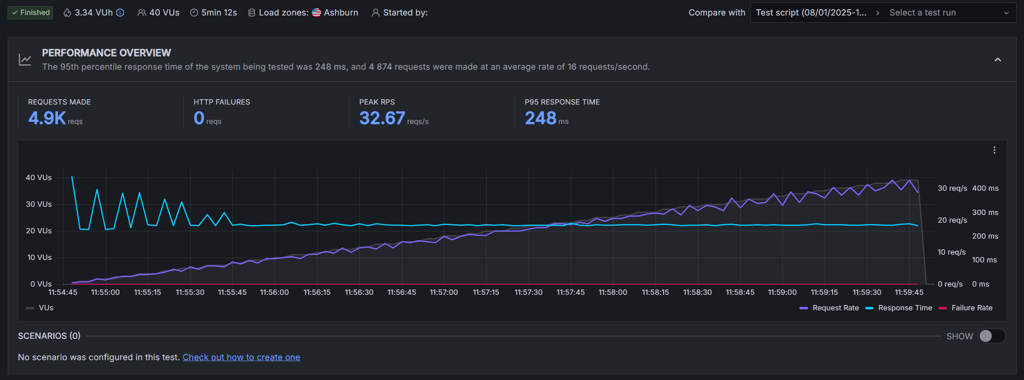 wp engine stress test
