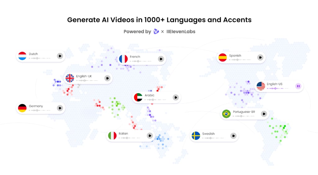 Vidnoz ai language