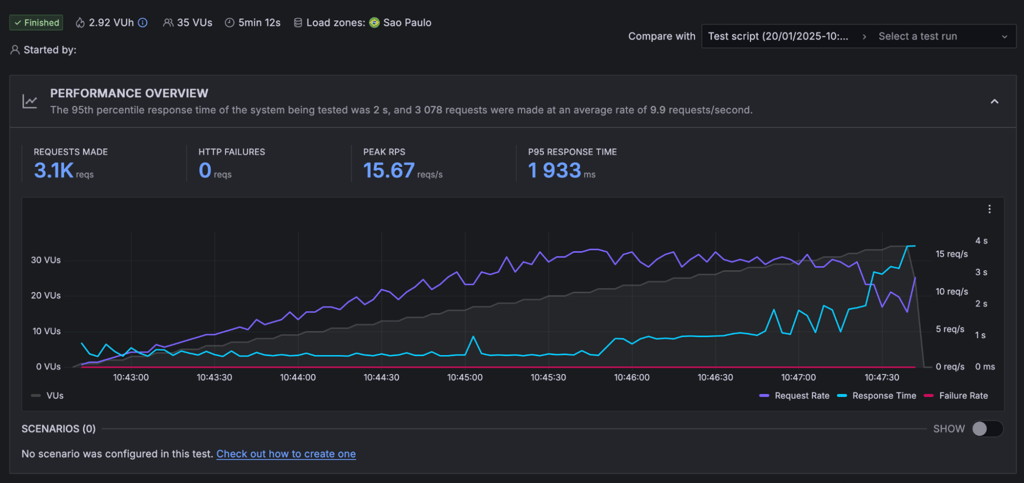BR stress test finished