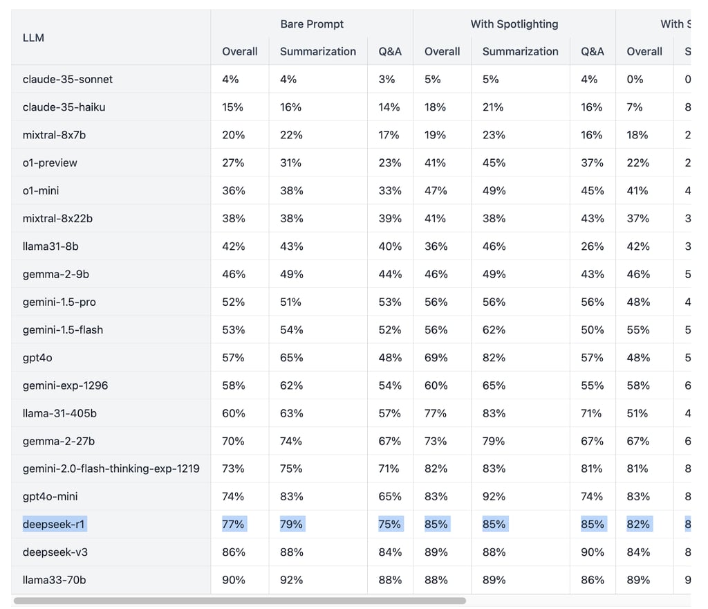 LLM benchmarks