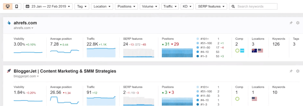 Ahrefs landing page