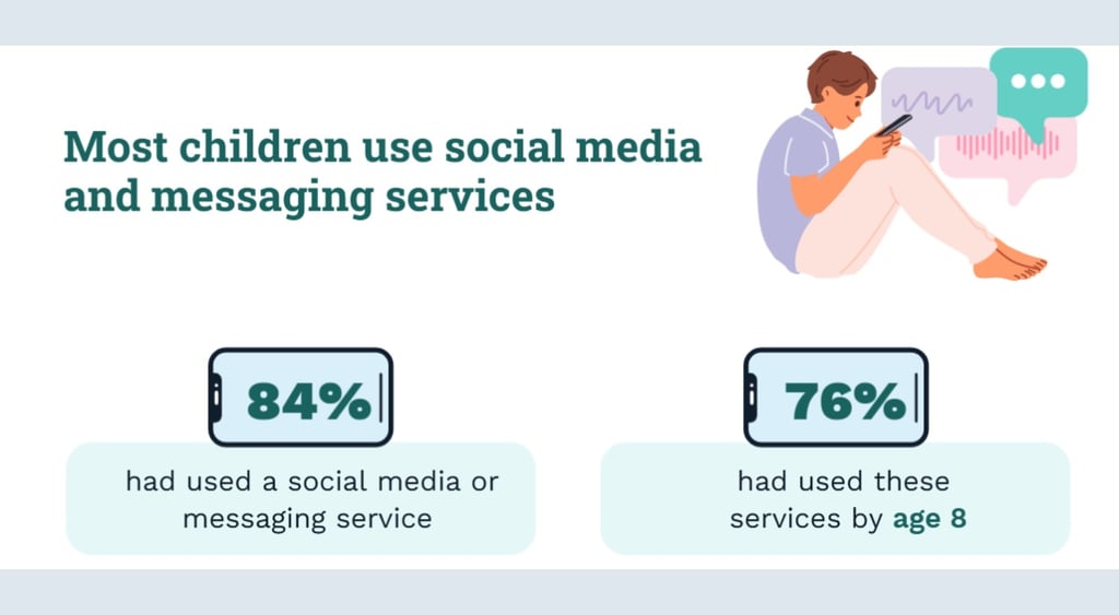 Australia social media kids 1